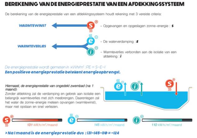 energeiprestatie zomerafdekking 1